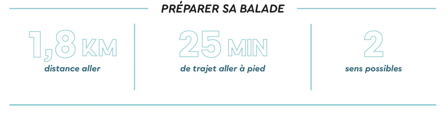 préparer sa balade_Chemin de machedis